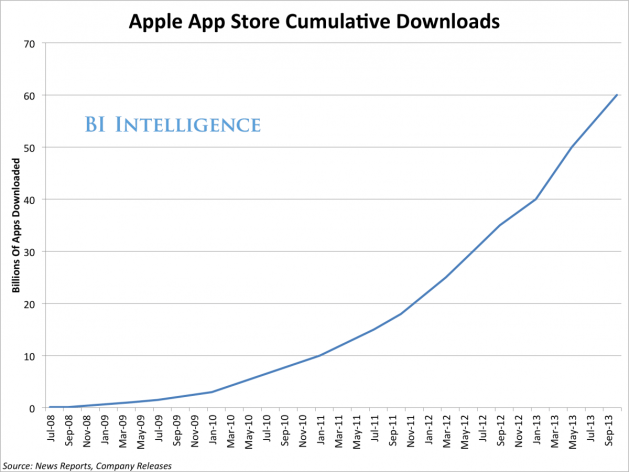 8-app-stores-have-become-the-worlds-dominant-software-market