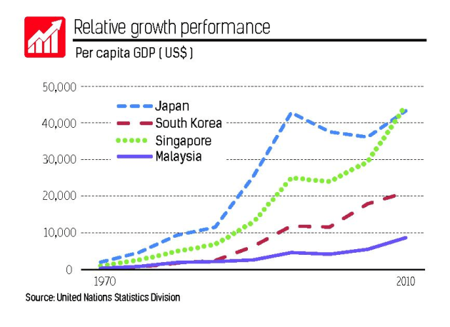 bizd_ach_1101_relative growth performancePDF