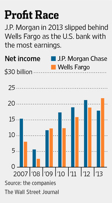 MI-CA746_JPMWEL_NS_20140114184804