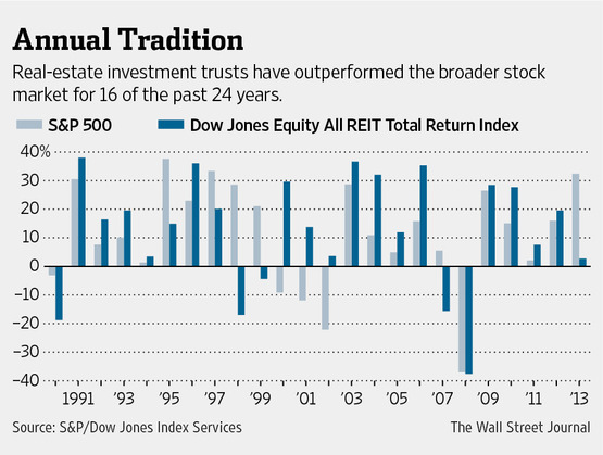 MI-CA763_REITS_G_20140114172703