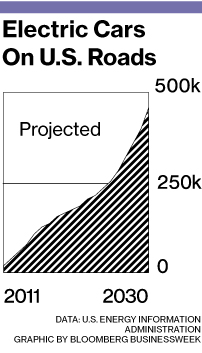 news_comp03_eleccars_202