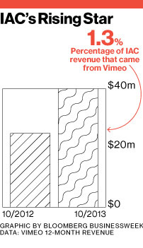 tech_vimeochart03_202inline