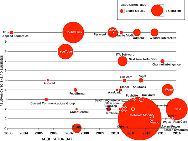 p100-105 google 02.10 LO.indd