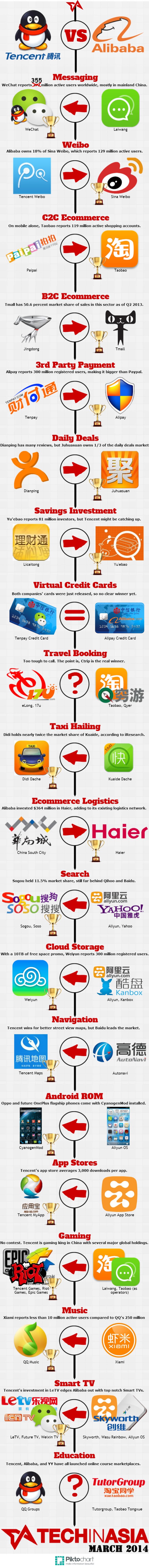 Tencent-v-Alibaba-3