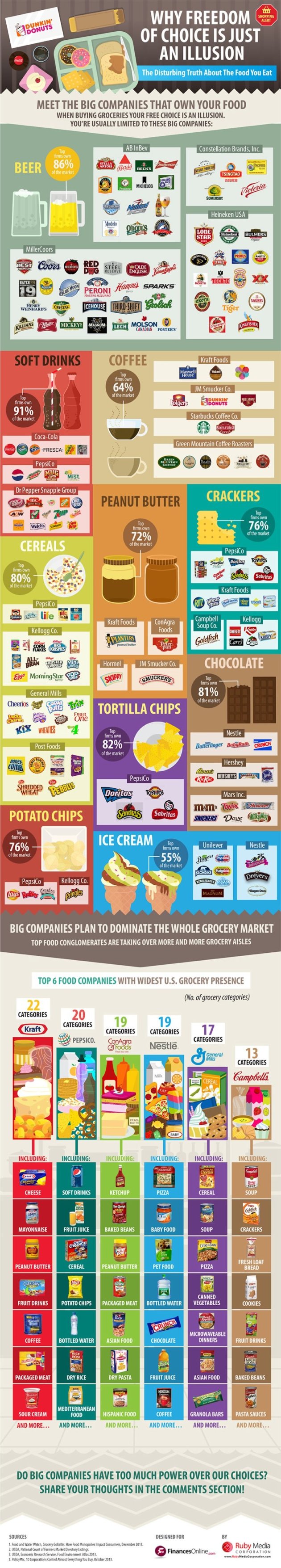 infographic-food-monopoly-2-1